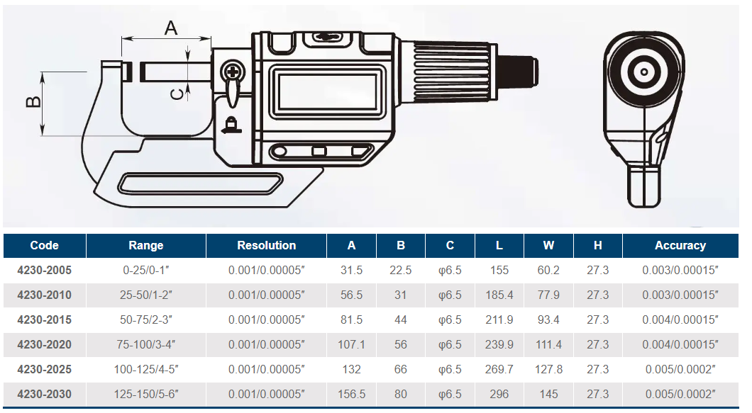 Digitalni mikrometer Dasqua 0-25 mm