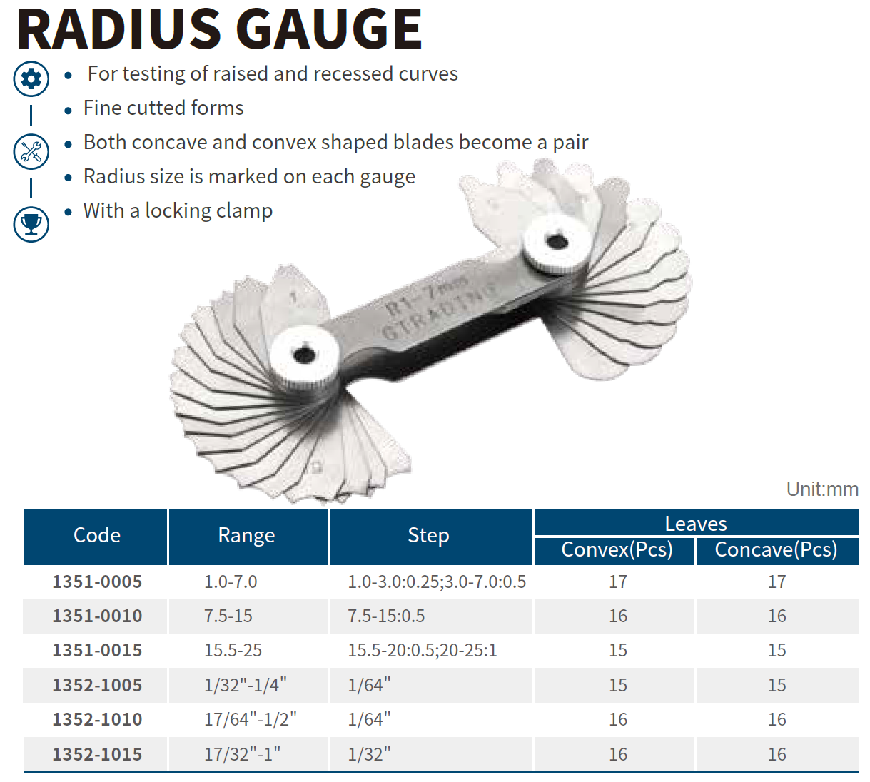 Merilo radija R1.0-7.0mm