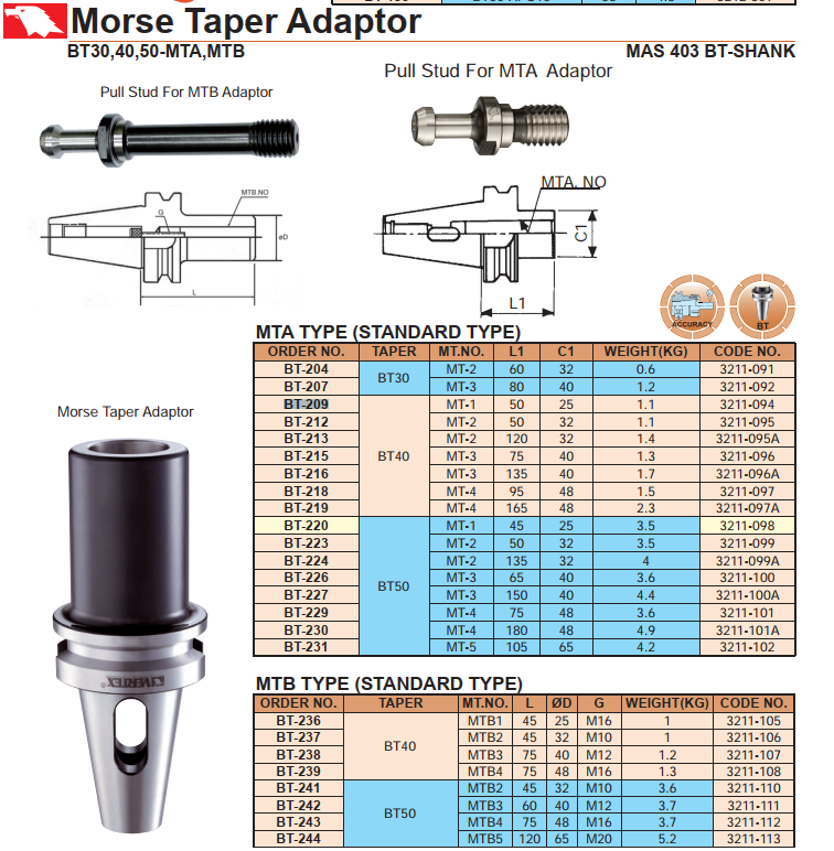 Adapter za morse konus Vertex BT-215 (BT40-MT3-75L)