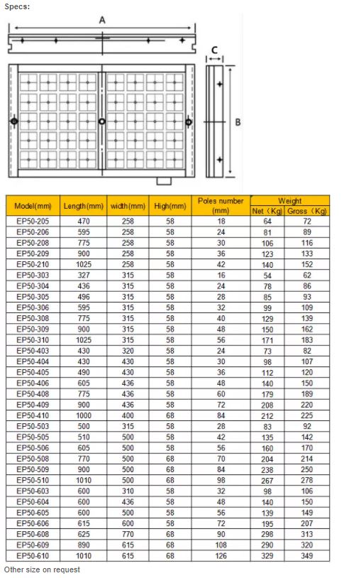 Electro Permanent Magnetic Chuck EP50 406 (605 mm x 436 mm)