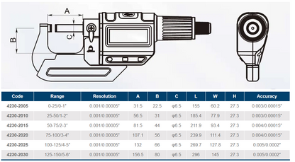 Digitalni mikrometer Dasqua 50-75 mm