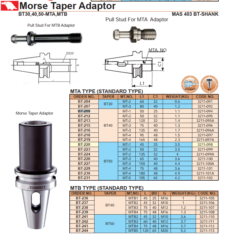 Morse Taper Adapter Vertex BT-209 (BT40-MT1-50L)