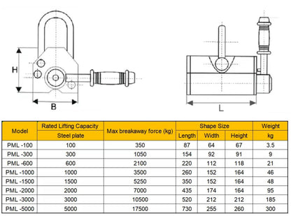 Lifting Magnet PML-300