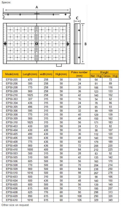 Electro Permanent Magnetic Chuck EP50 406 (605 mm x 436 mm)