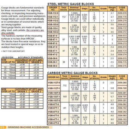 Precision Gauge Blocks Vertex VGB-103-0