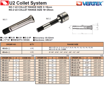 Clamping pods for the Vertex U2 grinder